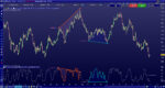 Divergences AutomaticTrading STO 1