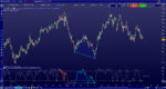 Divergences AutomaticTrading STO