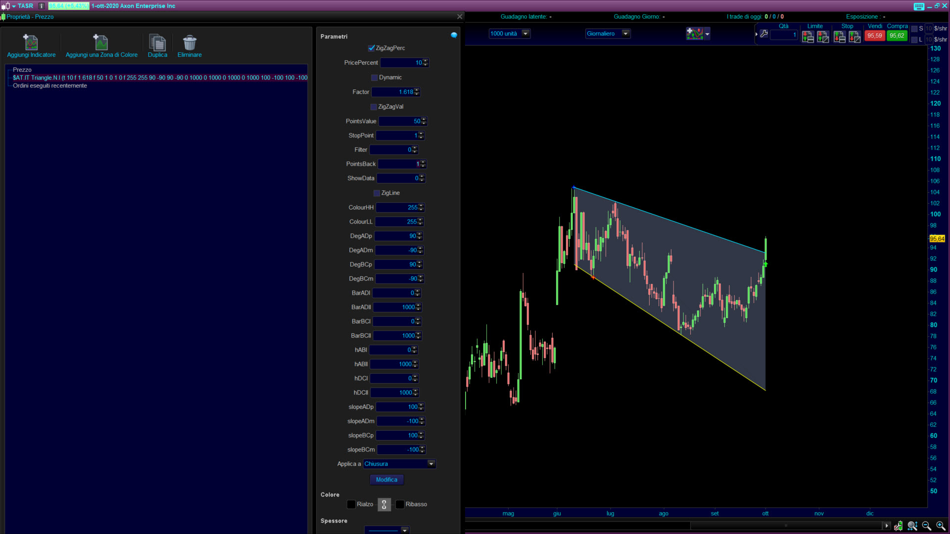 Triangle Trading pattern www.automatictrading.it 1 2