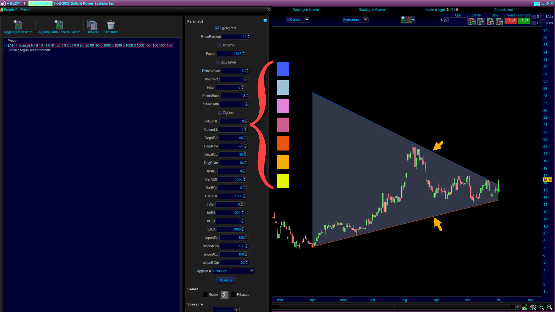 Triangle Trading pattern www.automatictrading.it 1 3