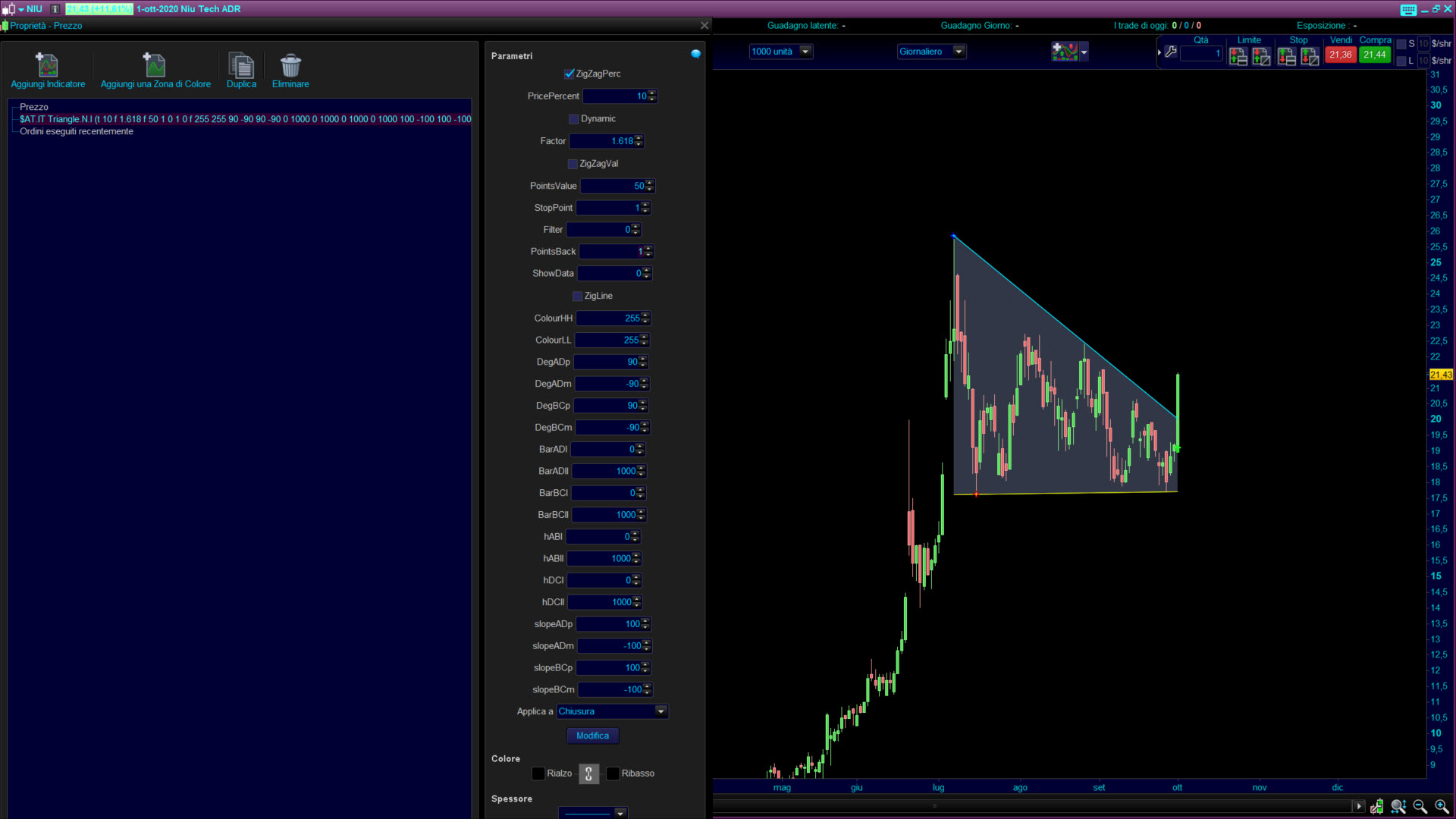 Triangle Trading pattern www.automatictrading.it 2 2