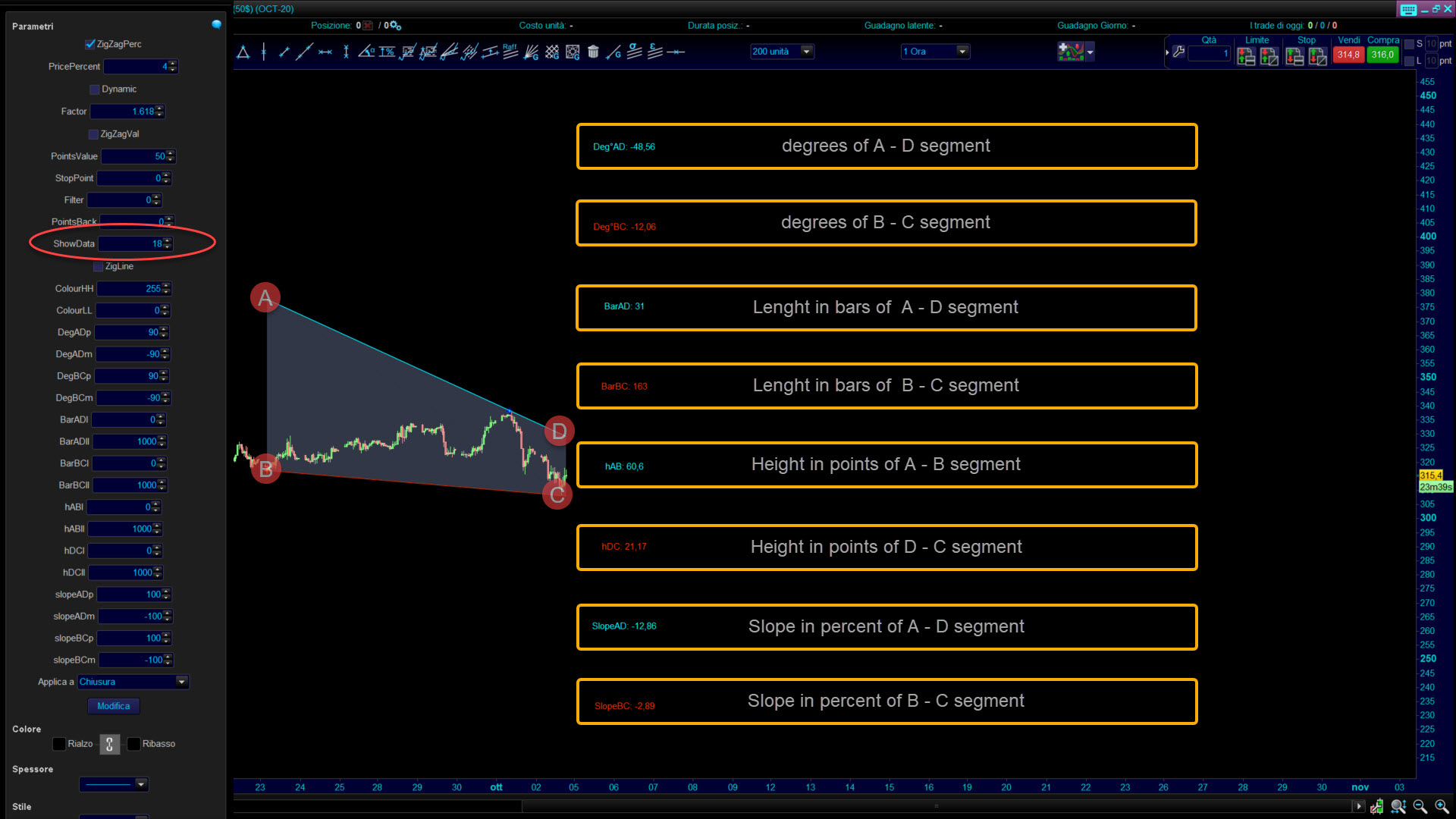Triangle Trading pattern www.automatictrading.it 4 2