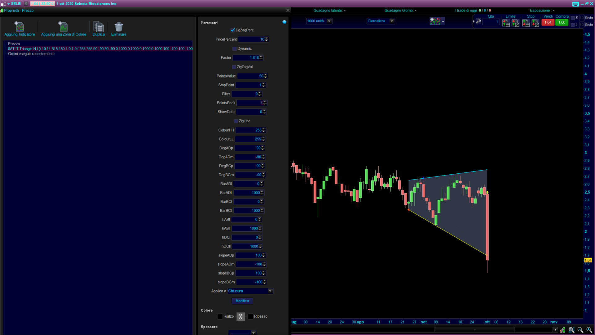 Triangle Trading pattern www.automatictrading.it 5 1