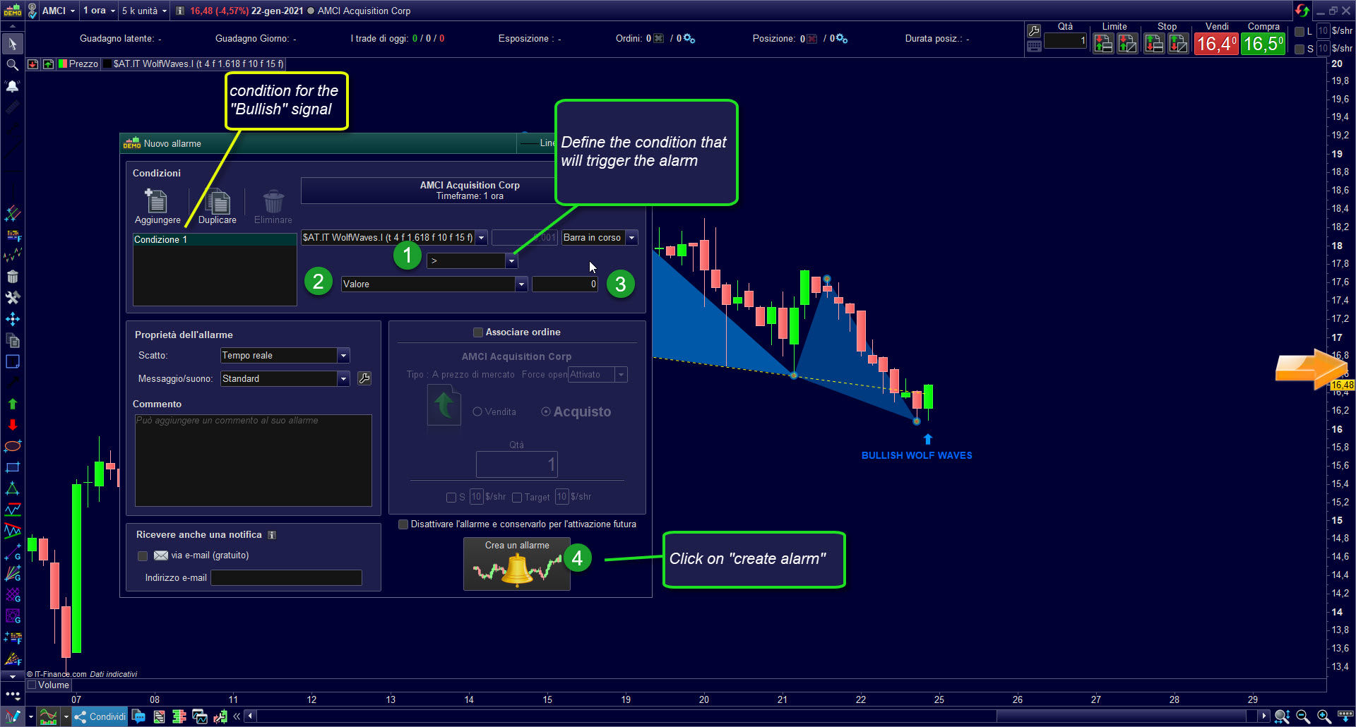 AutomaticTrading Alarm Wolfe Waves ProRealtime 3