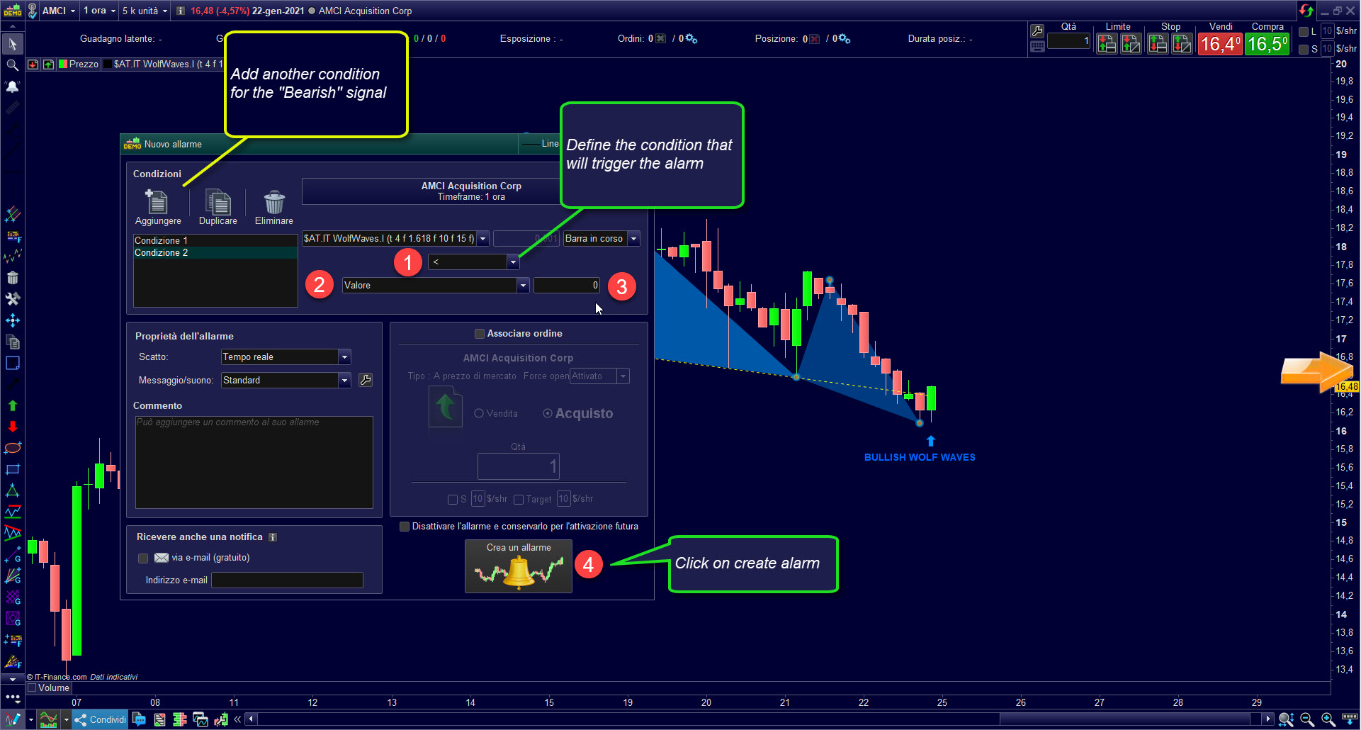 AutomaticTrading Alarm Wolfe Waves ProRealtime 4