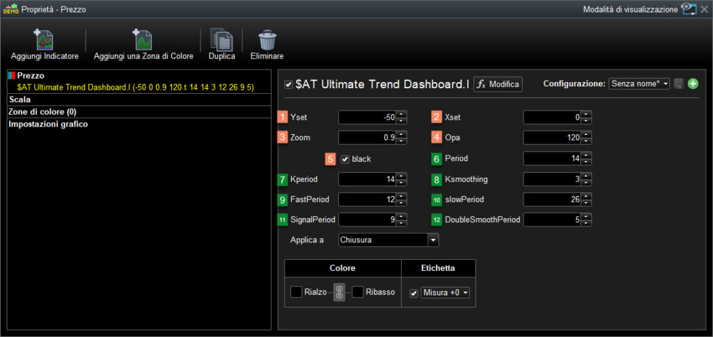 Ultimate trand indicator for Prorealtime interface