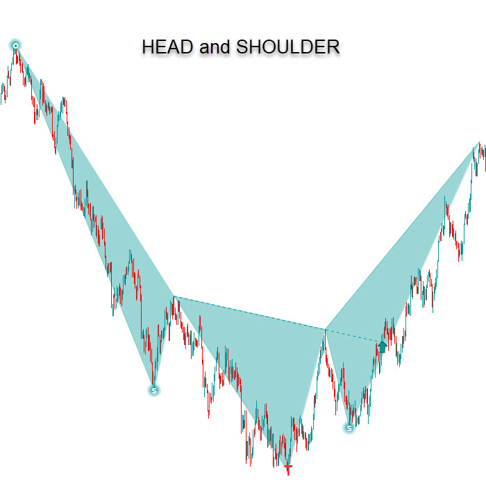 head-and-shoulder-pattern