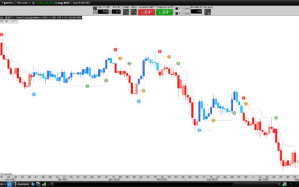 Trend trading system
