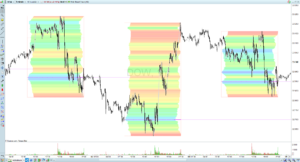 DailySessionsVP Dow1mn3D