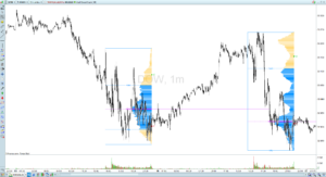 DailySessionsVP Dow1mn A