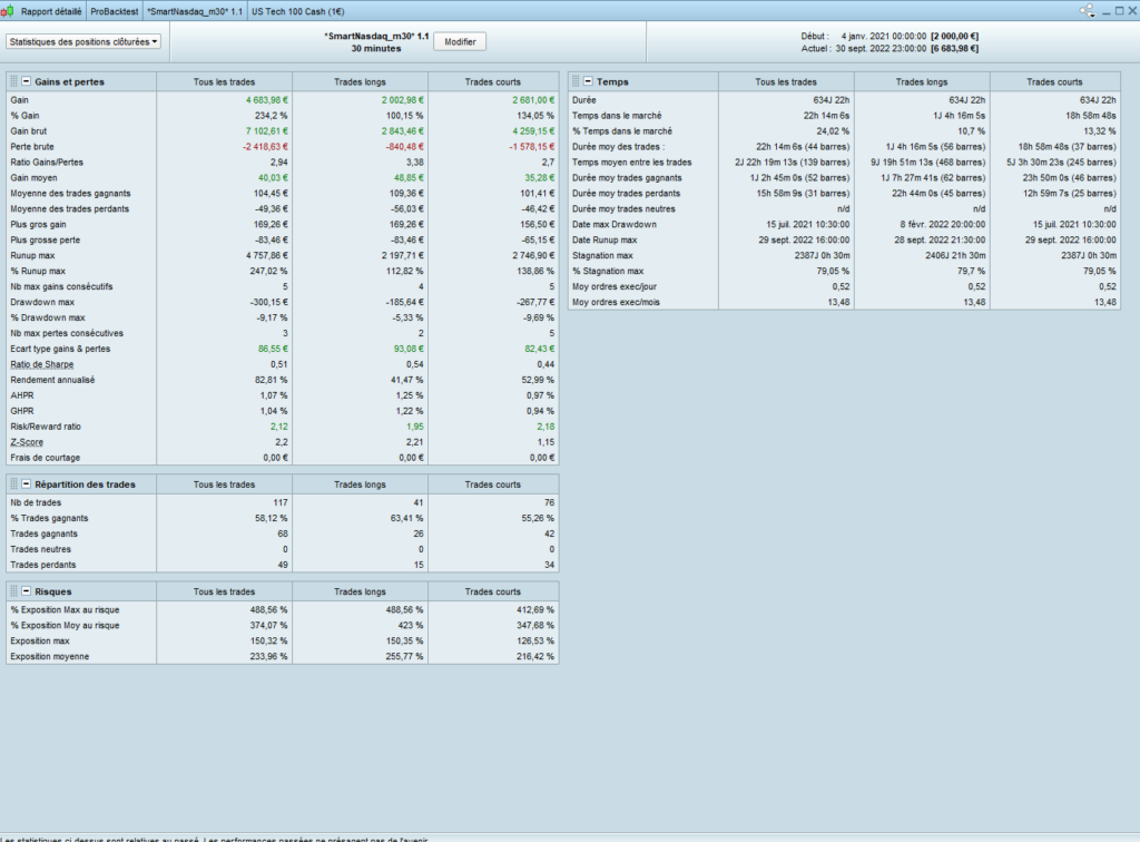 Nasdaq Smart Options