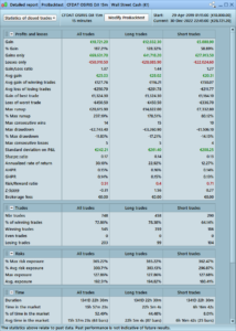 20230101 CFDAutoTrading OSIRIS DJI V1.1 BT90kTick statistics