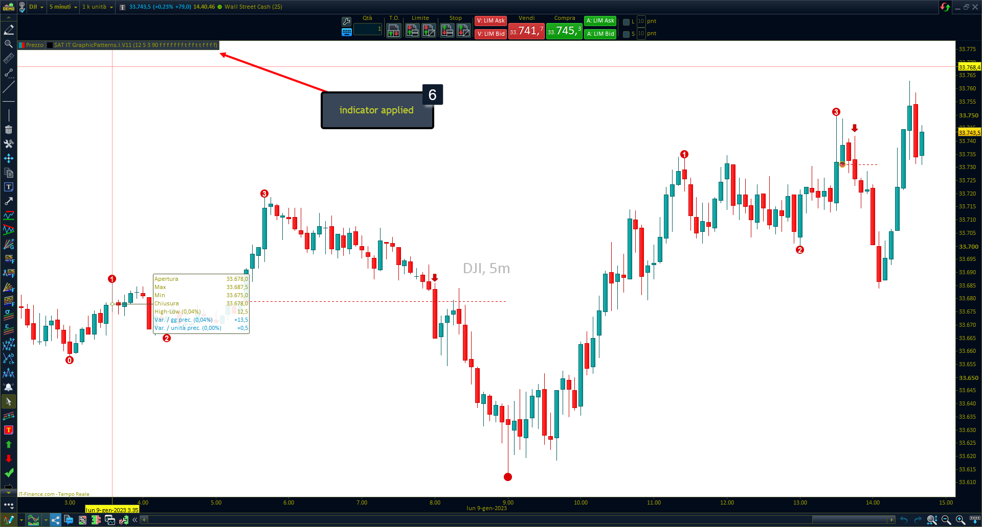 HOW TO ADD INDICATOR ON PRICE CHART PROREALTIME
