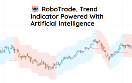 Trend indicator powered by Artificial Intelligence
