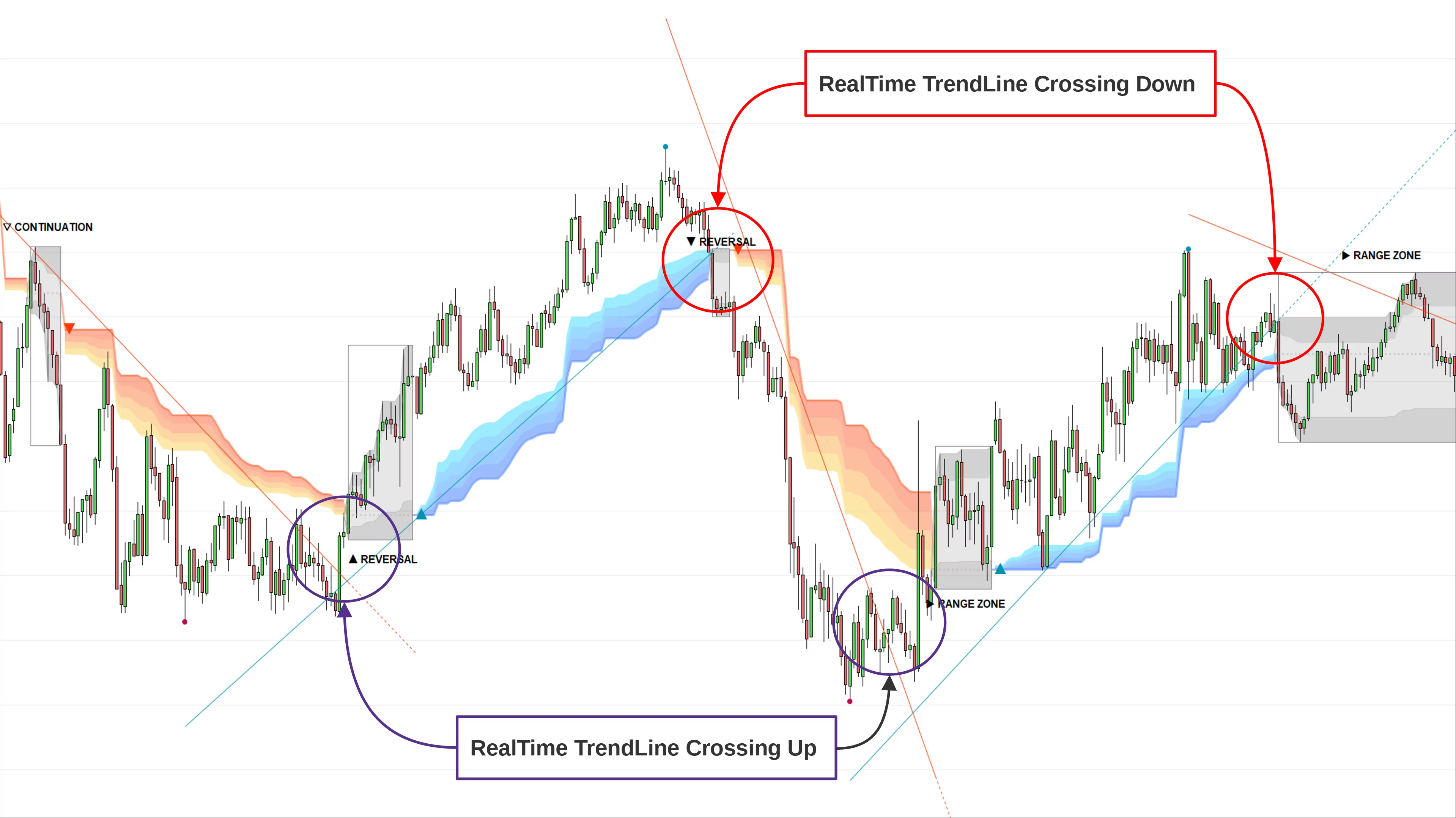RealTime TrendLines Crossing def 2