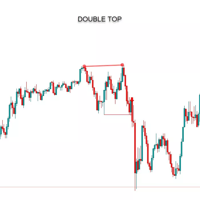 double-top-pattern-indicator